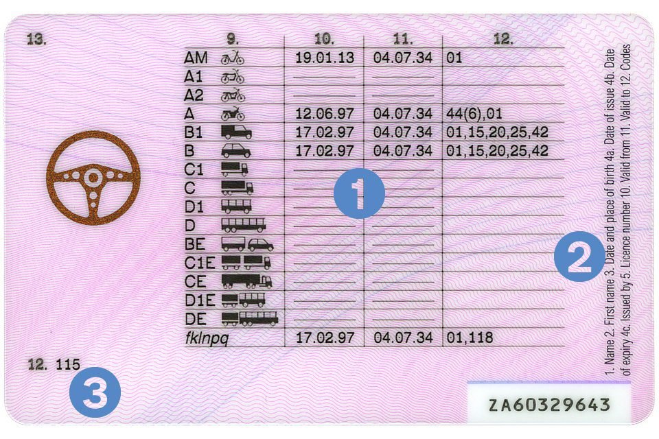 Full Uk Driving Licence